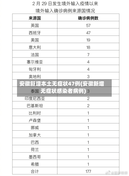 安徽新增本土无症状47例(安徽新增无症状感染者病例)
