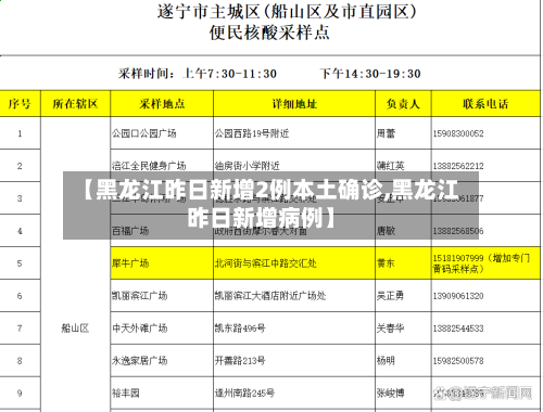 【黑龙江昨日新增2例本土确诊,黑龙江昨日新增病例】