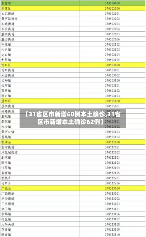 【31省区市新增60例本土确诊,31省区市新增本土确诊62例】