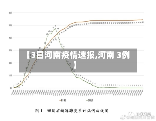 【3日河南疫情速报,河南 3例】-第2张图片