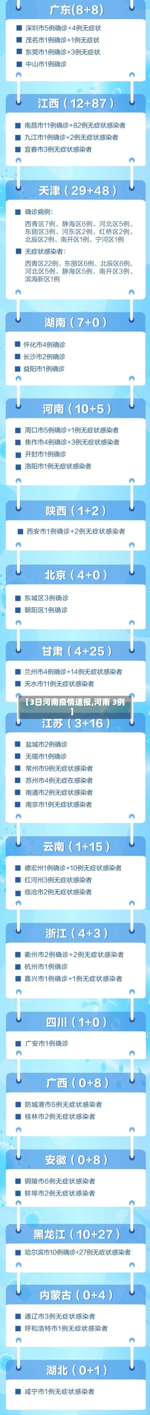 【3日河南疫情速报,河南 3例】