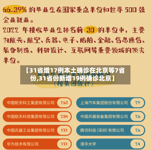 【31省增17例本土确诊在北京等7省份,31省份新增19例确诊北京】