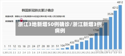 浙江3地新增50例确诊/浙江新增3例病例-第3张图片