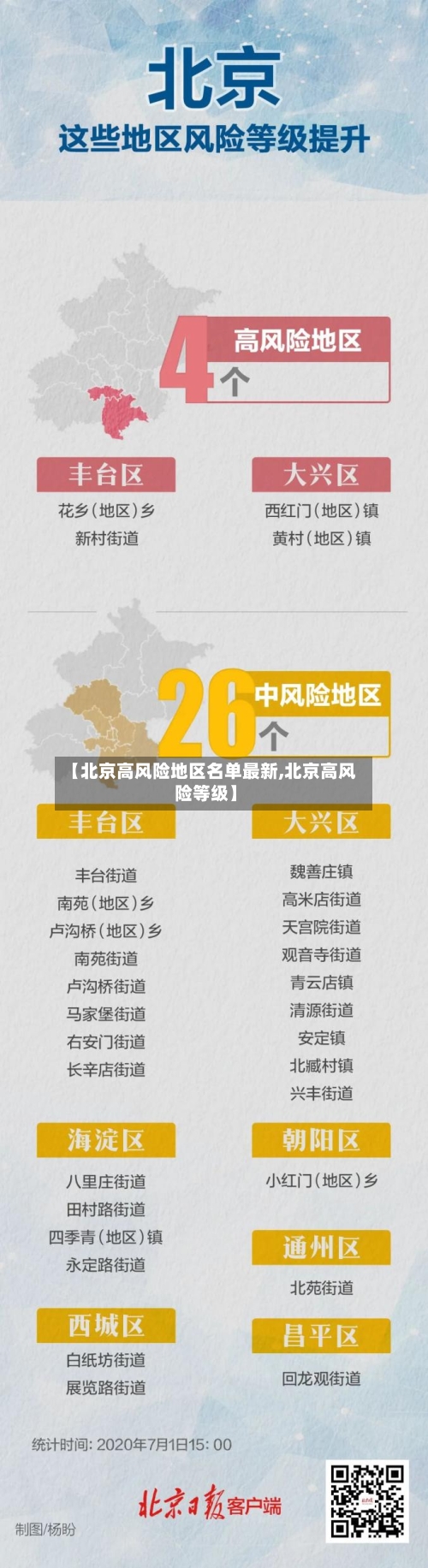 【北京高风险地区名单最新,北京高风险等级】