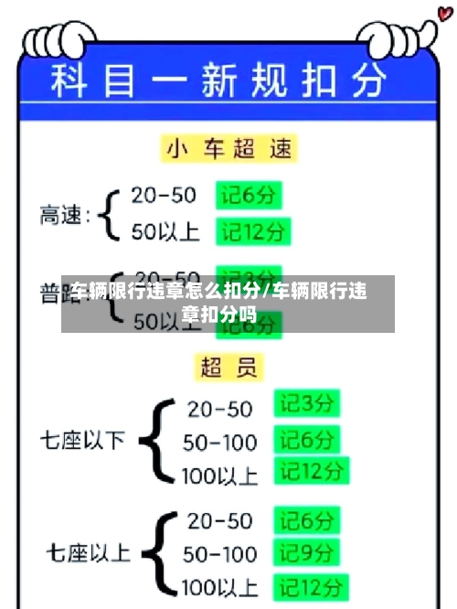 车辆限行违章怎么扣分/车辆限行违章扣分吗