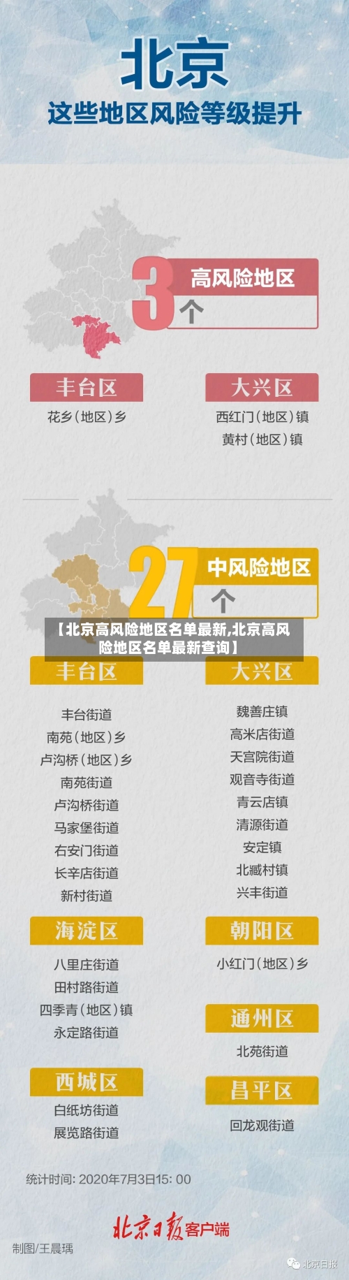 【北京高风险地区名单最新,北京高风险地区名单最新查询】-第2张图片