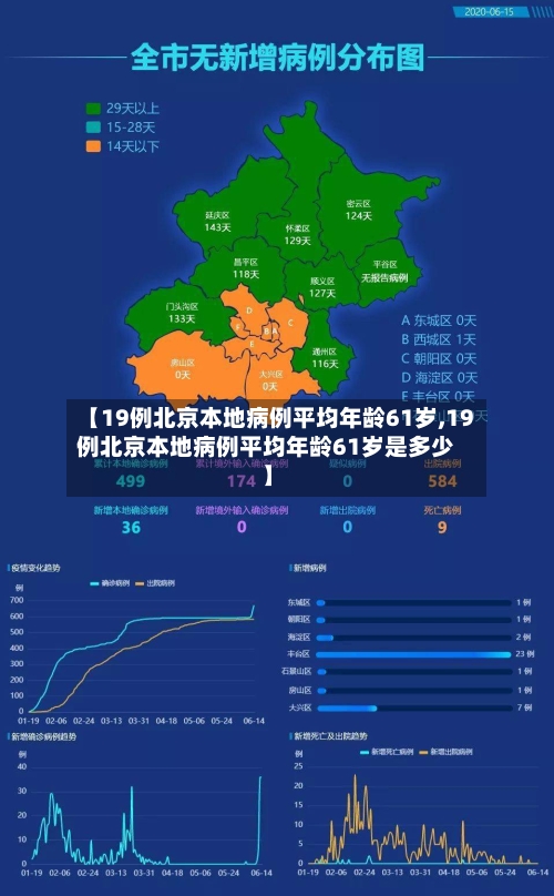 【19例北京本地病例平均年龄61岁,19例北京本地病例平均年龄61岁是多少】-第3张图片
