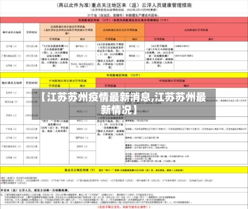 【江苏苏州疫情最新消息,江苏苏州最新情况】