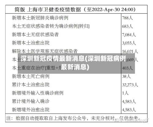 深圳新冠疫情最新消息(深圳新冠病例最新消息)