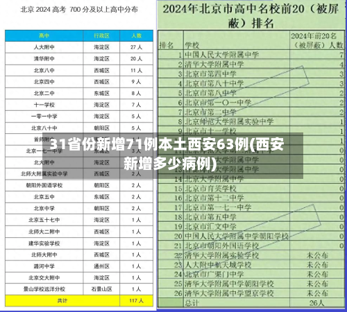 31省份新增71例本土西安63例(西安新增多少病例)