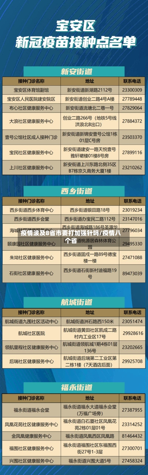 疫情波及8省市要打加强针吗/疫情八个省
