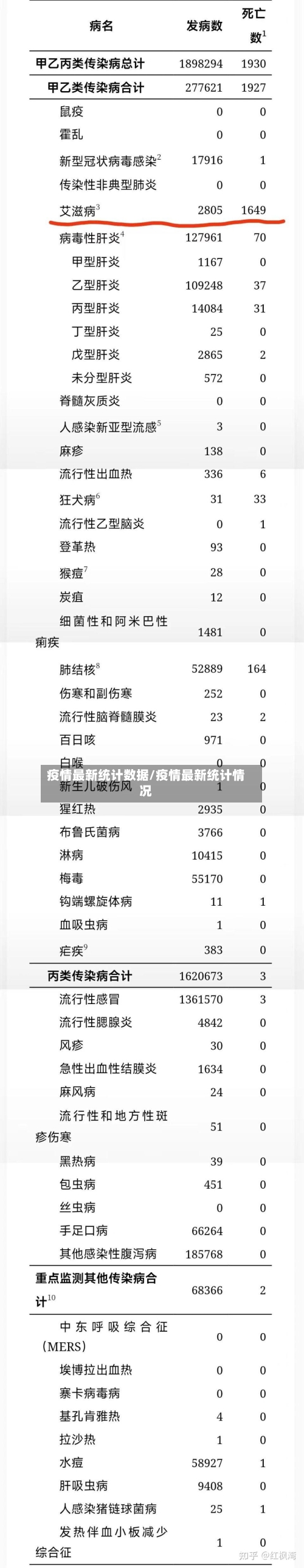 疫情最新统计数据/疫情最新统计情况-第2张图片