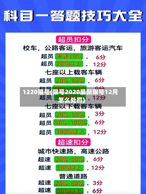 1220限号(限号2020最新限号12月怎么处罚)-第2张图片