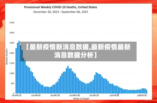 【最新疫情新消息数据,最新疫情最新消息数据分析】