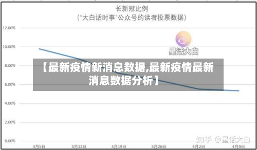 【最新疫情新消息数据,最新疫情最新消息数据分析】-第3张图片