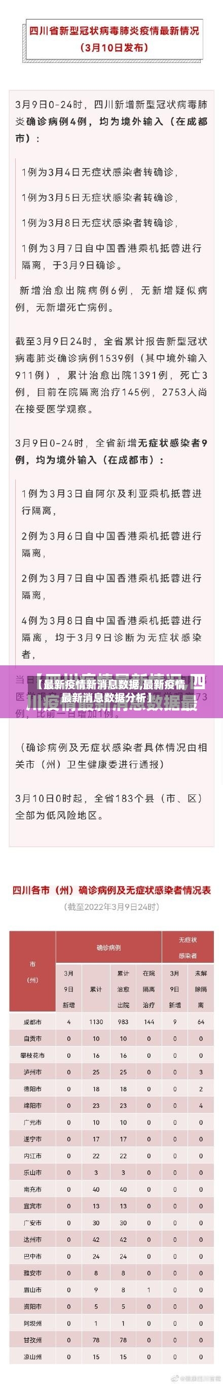 【最新疫情新消息数据,最新疫情最新消息数据分析】-第2张图片