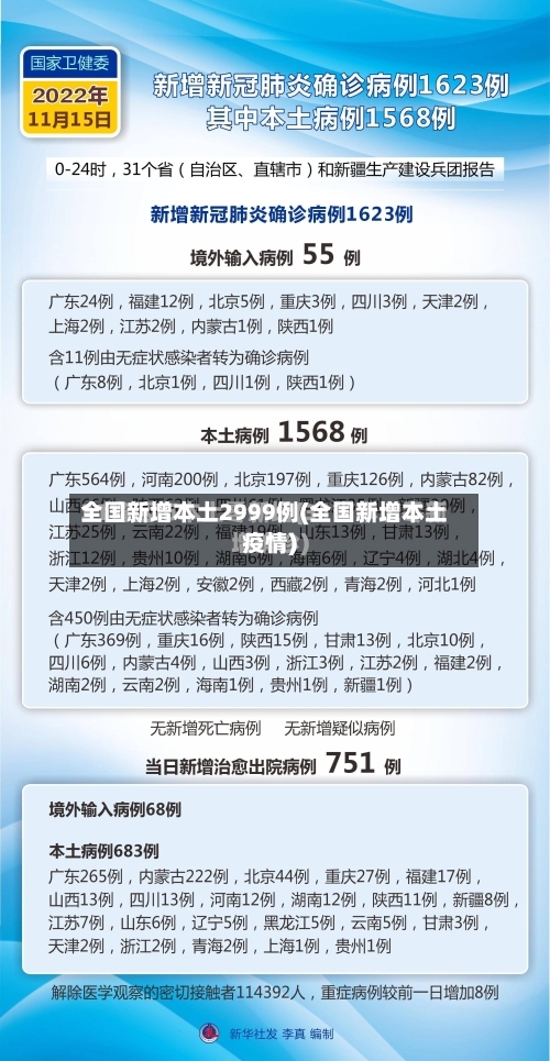 全国新增本土2999例(全国新增本土疫情)-第3张图片