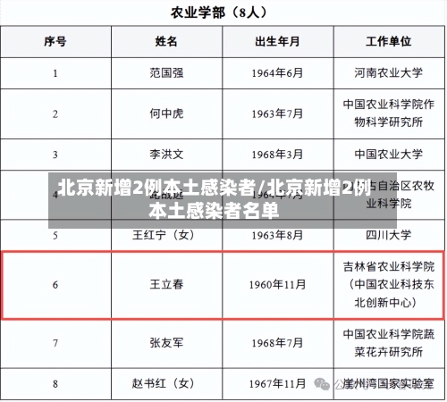 北京新增2例本土感染者/北京新增2例本土感染者名单-第2张图片