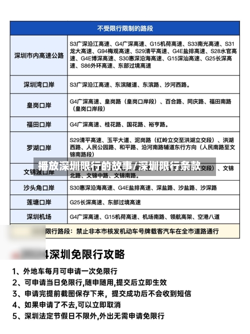 播放深圳限行的故事/深圳限行条款