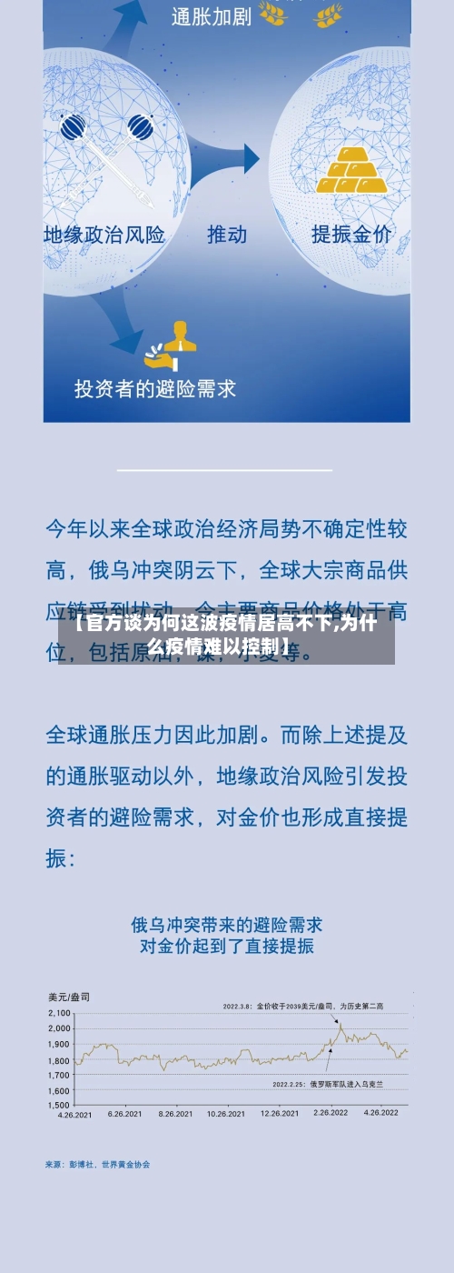 【官方谈为何这波疫情居高不下,为什么疫情难以控制】