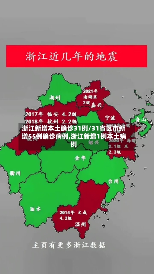 浙江新增本土确诊31例/31省区市新增55例确诊病例,浙江新增1例本土病例-第3张图片