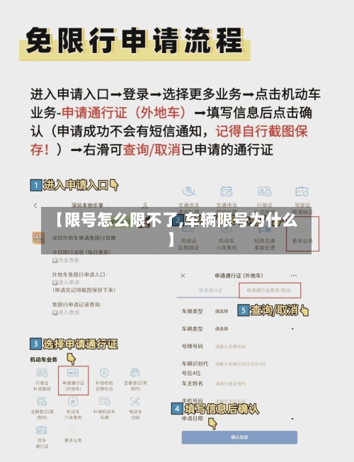 【限号怎么限不了,车辆限号为什么】
