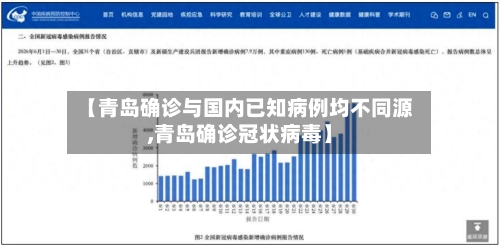 【青岛确诊与国内已知病例均不同源,青岛确诊冠状病毒】-第2张图片