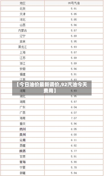 【今日油价最新调价,92汽油今天费用】