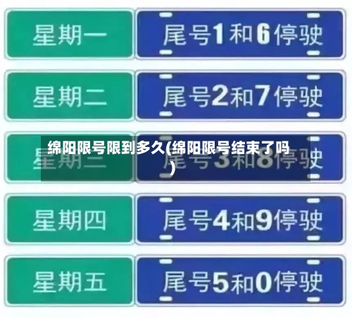 绵阳限号限到多久(绵阳限号结束了吗)
