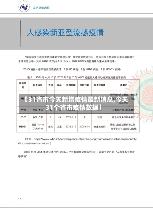【31省市今天新增疫情最新消息,今天31个省市疫情数据】-第2张图片