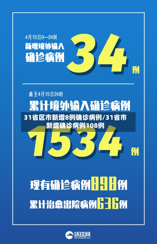 31省区市新增8例确诊病例/31省市新增确诊病例108例-第2张图片