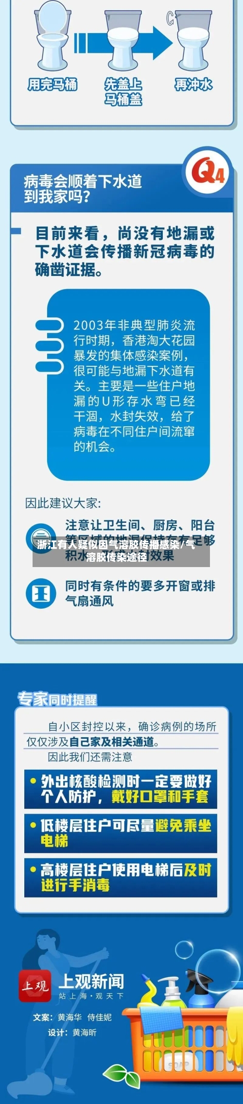 浙江有人疑似因气溶胶传播感染/气溶胶传染途径