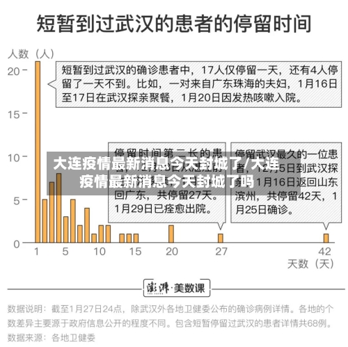 大连疫情最新消息今天封城了/大连疫情最新消息今天封城了吗