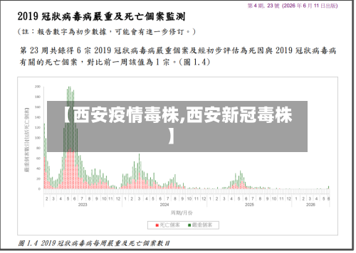 【西安疫情毒株,西安新冠毒株】-第3张图片