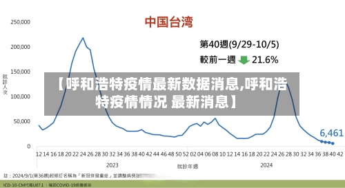 【呼和浩特疫情最新数据消息,呼和浩特疫情情况 最新消息】-第2张图片