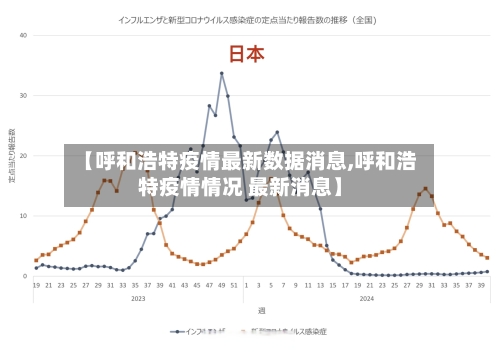 【呼和浩特疫情最新数据消息,呼和浩特疫情情况 最新消息】