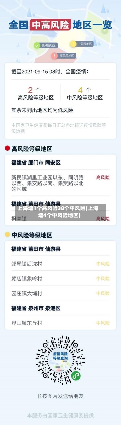 上海增1个高风险38个中风险(上海增4个中风险地区)-第2张图片