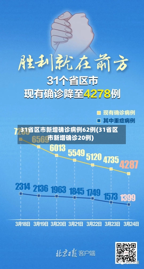 31省区市新增确诊病例62例(31省区市新增确诊20例)-第3张图片