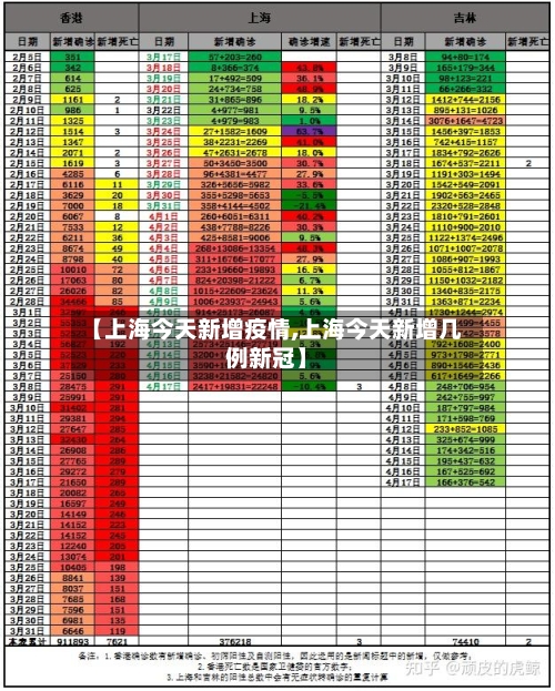 【上海今天新增疫情,上海今天新增几例新冠】