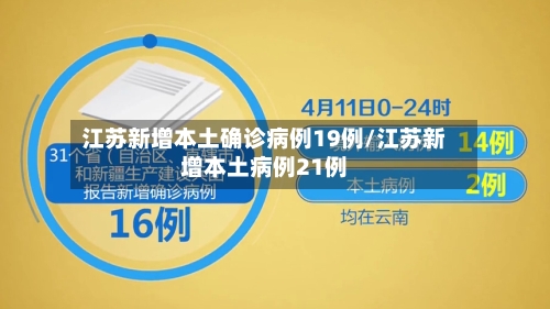江苏新增本土确诊病例19例/江苏新增本土病例21例