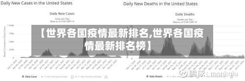 【世界各国疫情最新排名,世界各国疫情最新排名榜】