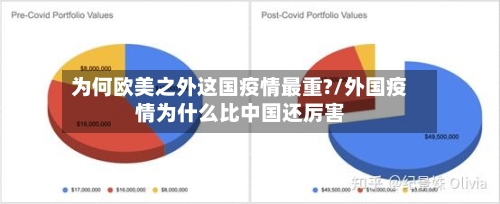 为何欧美之外这国疫情最重?/外国疫情为什么比中国还厉害-第2张图片