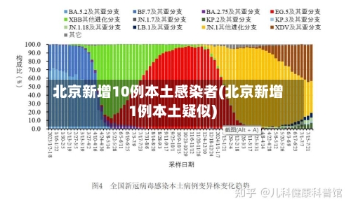 北京新增10例本土感染者(北京新增1例本土疑似)-第3张图片