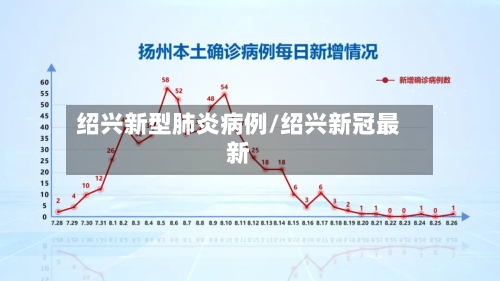 绍兴新型肺炎病例/绍兴新冠最新