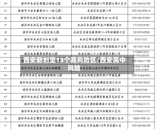 西安新划定13个高风险区/西安高中风险-第3张图片