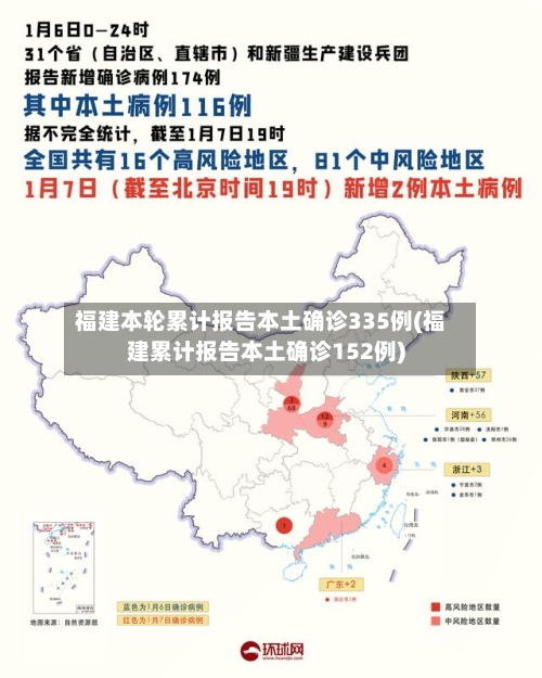 福建本轮累计报告本土确诊335例(福建累计报告本土确诊152例)-第2张图片
