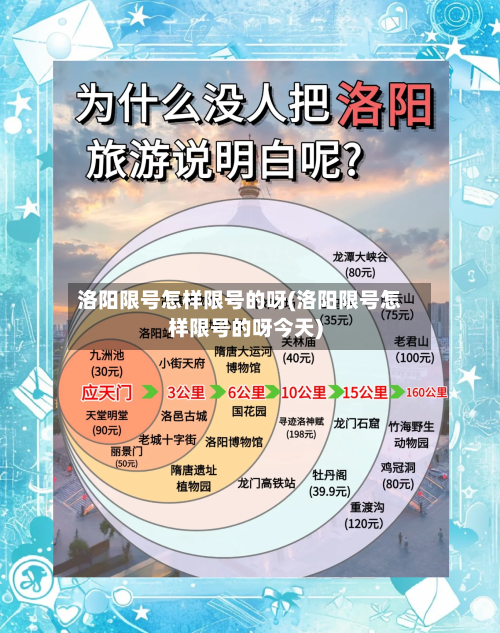 洛阳限号怎样限号的呀(洛阳限号怎样限号的呀今天)