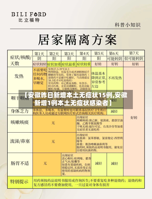 【安徽昨日新增本土无症状15例,安徽新增1例本土无症状感染者】-第2张图片