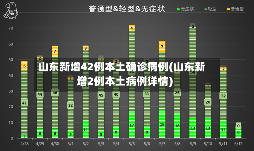 山东新增42例本土确诊病例(山东新增2例本土病例详情)