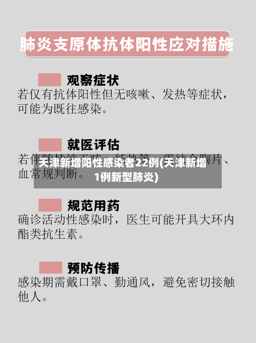 天津新增阳性感染者22例(天津新增1例新型肺炎)